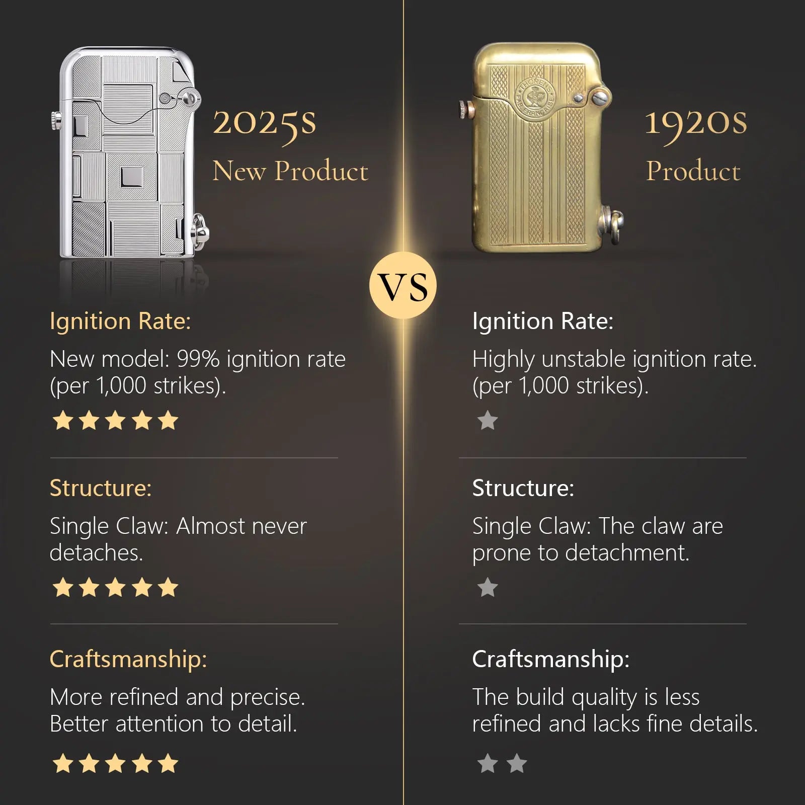 Single CLAW classic lighter Brass Lighter Thorens Lighter Metal Lighter Famous Lighter Cigar Lighter Vintage Lighter elite lighter refillable lighter reusable lighter windproof lighter