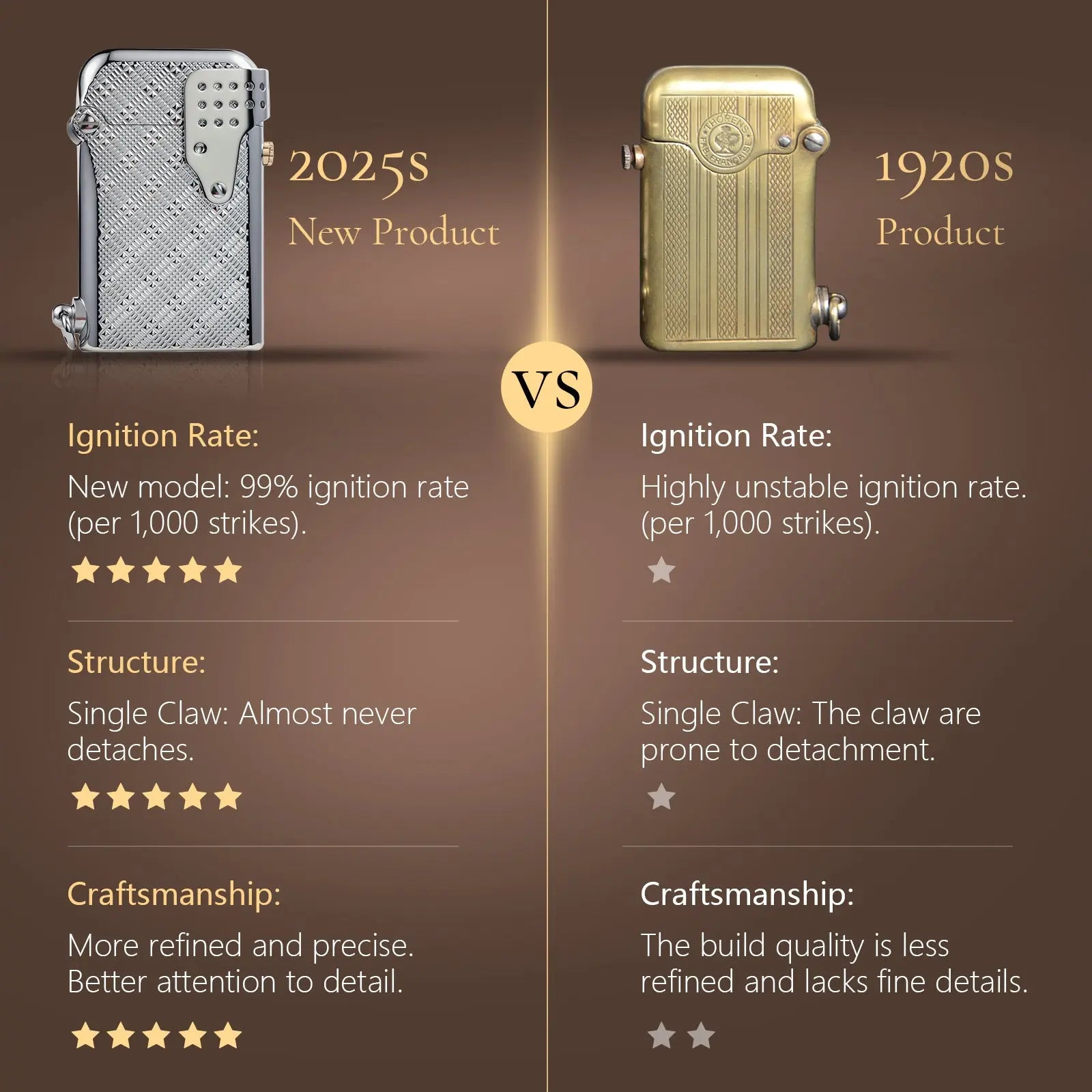 Single CLAW storm windproof lighter classic lighter Brass Lighter Thorens Lighter Metal Lighter Famous Lighter Cigar Lighter Vintage Lighter elite lighter refillable lighter reusable lighter