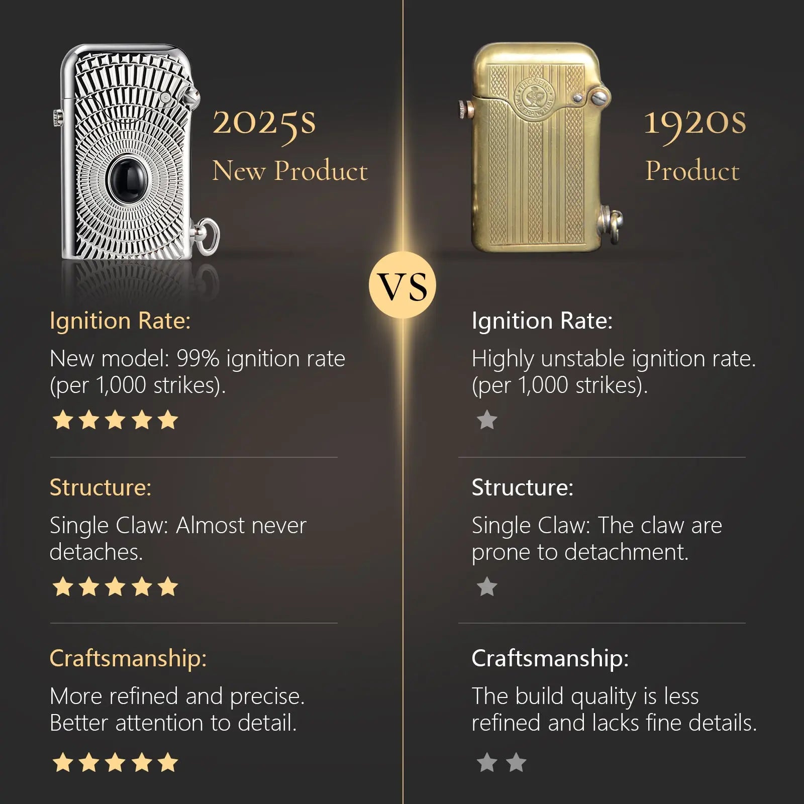 Single CLAW classic lighter Brass Lighter Thorens Lighter Metal Lighter Famous Lighter Cigar Lighter Vintage Lighter elite lighter refillable lighter reusable lighter windproof lighter