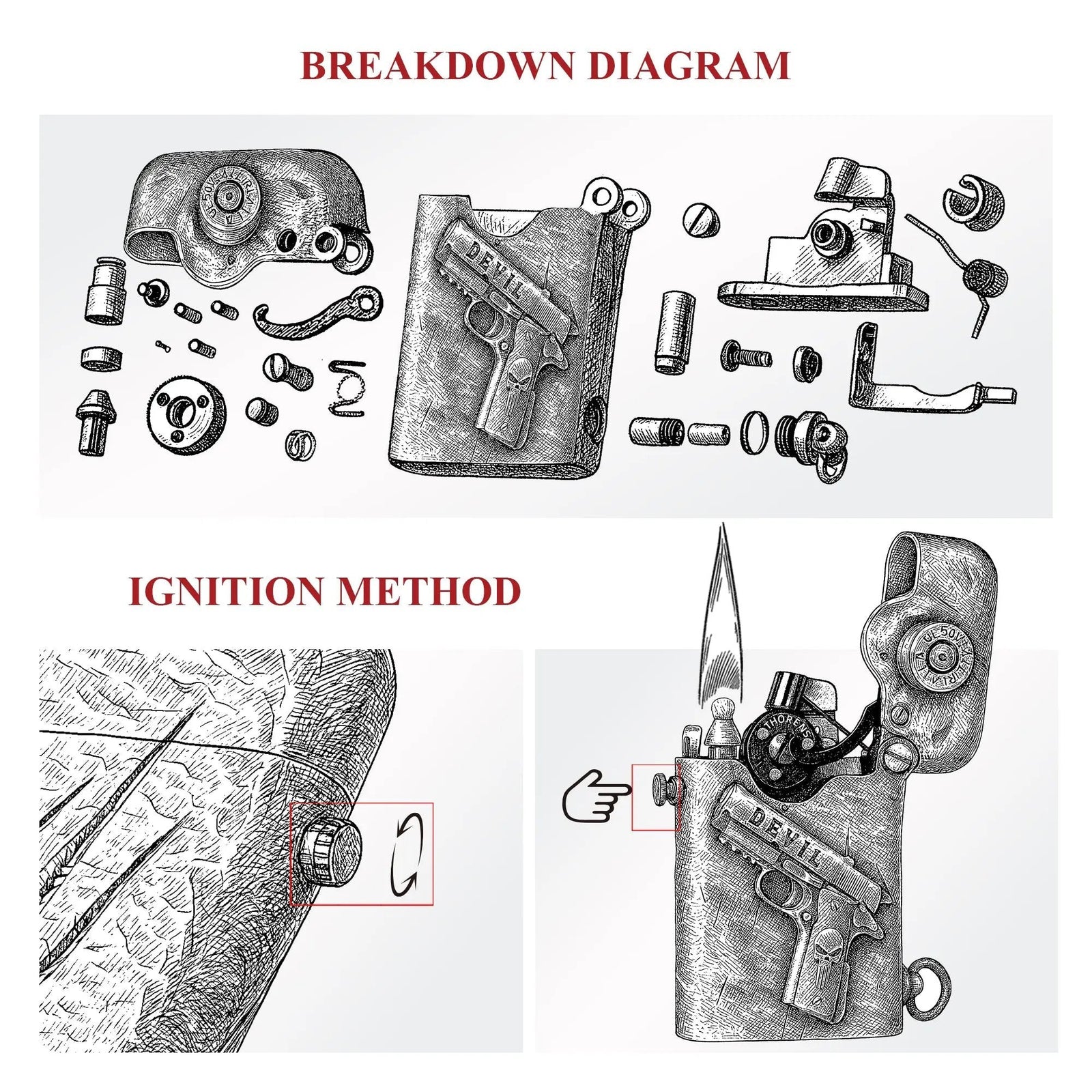 Exploded view showing precision mechanical parts and hand-carved body, with diagrams explaining wick adjustment and claw ignition method.