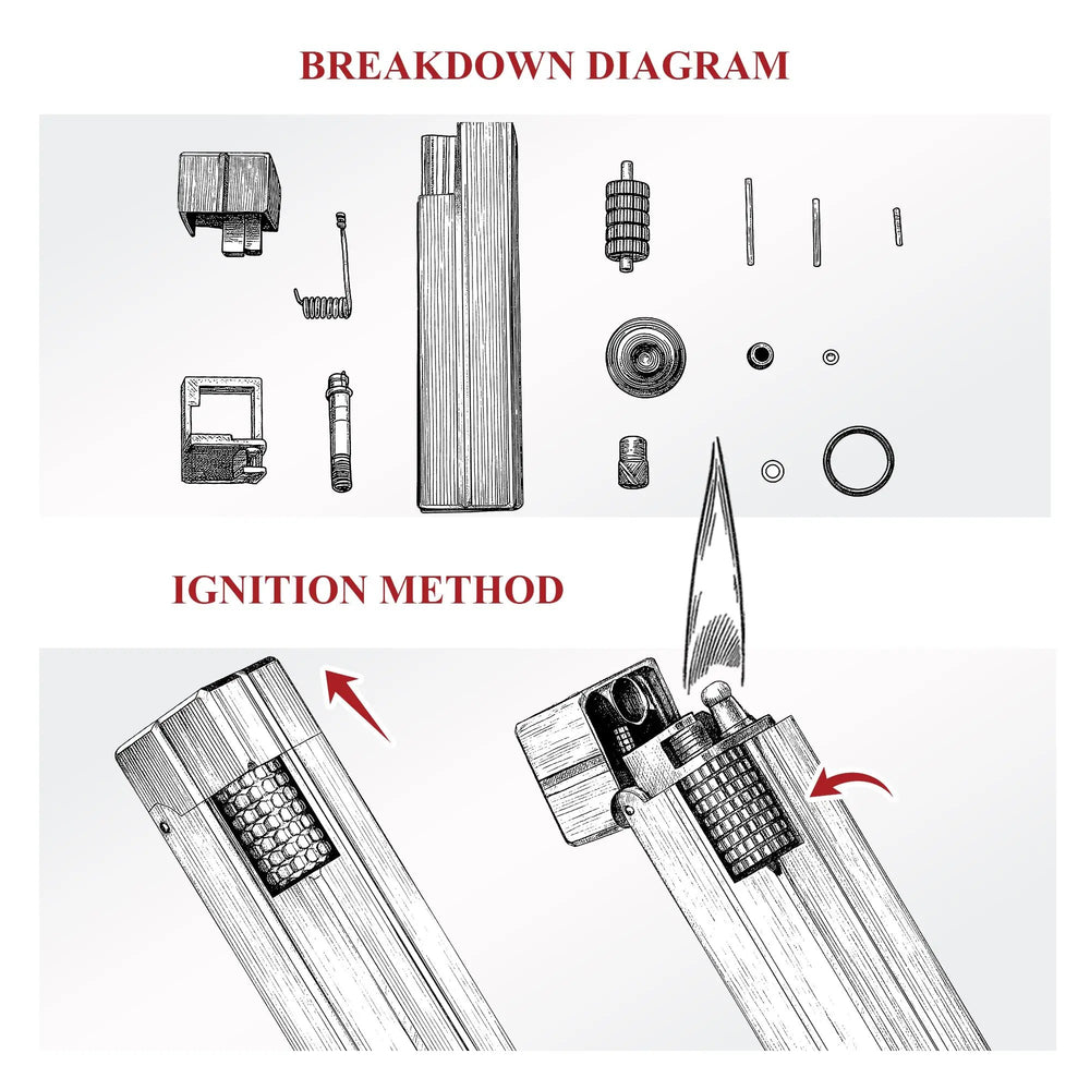 A technical sketch illustrating the internal components and the step-by-step side-slip ignition process for the Star Shine rectangular lighter.