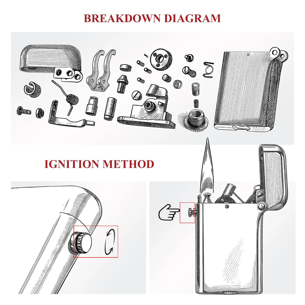 A technical illustration showing the breakdown diagram of Gen 4 Double Claw internal components and the step-by-step mechanical ignition method.