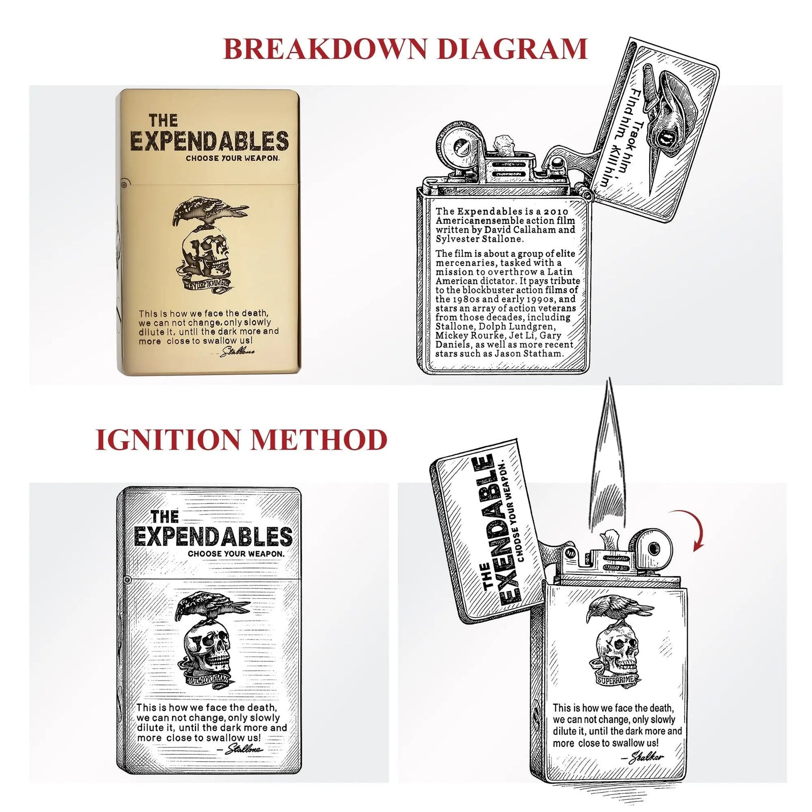 Instructional diagrams for The Expendables lighter showing the internal movie quote etching and the thumb-strike ignition method for the flame.