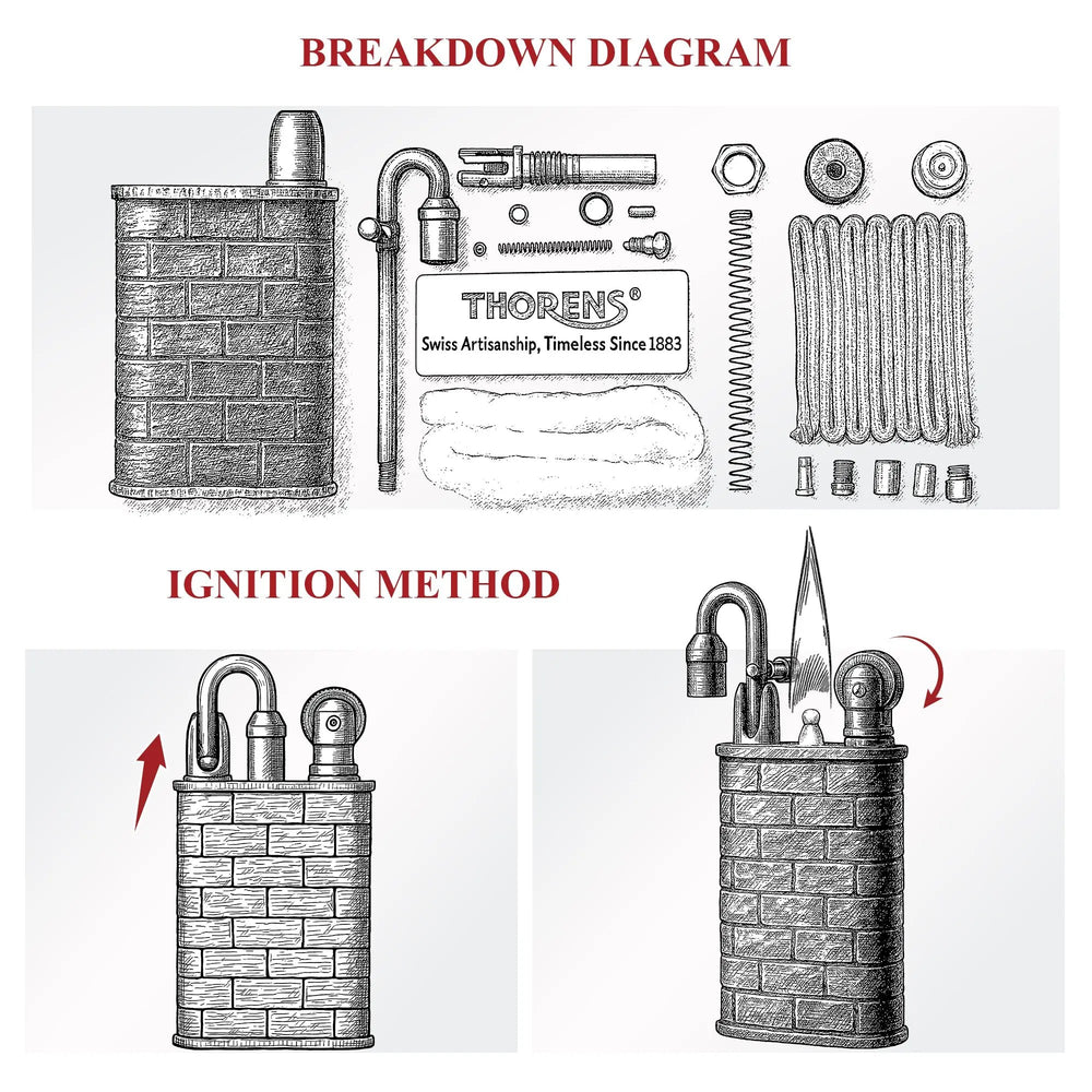 A technical illustration showing the Lockflame lighter's internal components, including the spring and wicks, alongside a diagram explaining the mechanical ignition method.