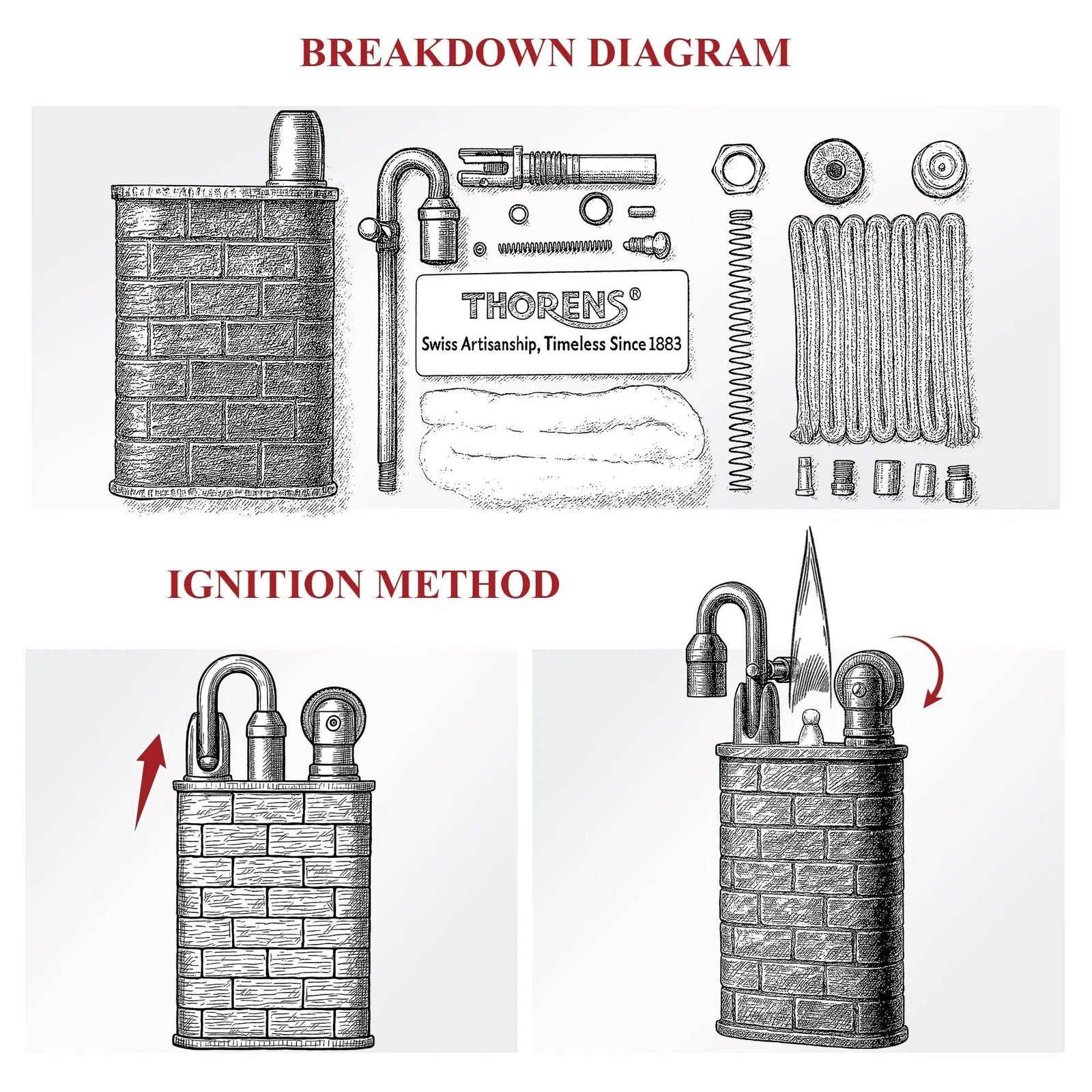 A technical illustration showing the Lockflame lighter's internal components, including the spring and wicks, alongside a diagram explaining the mechanical ignition method.