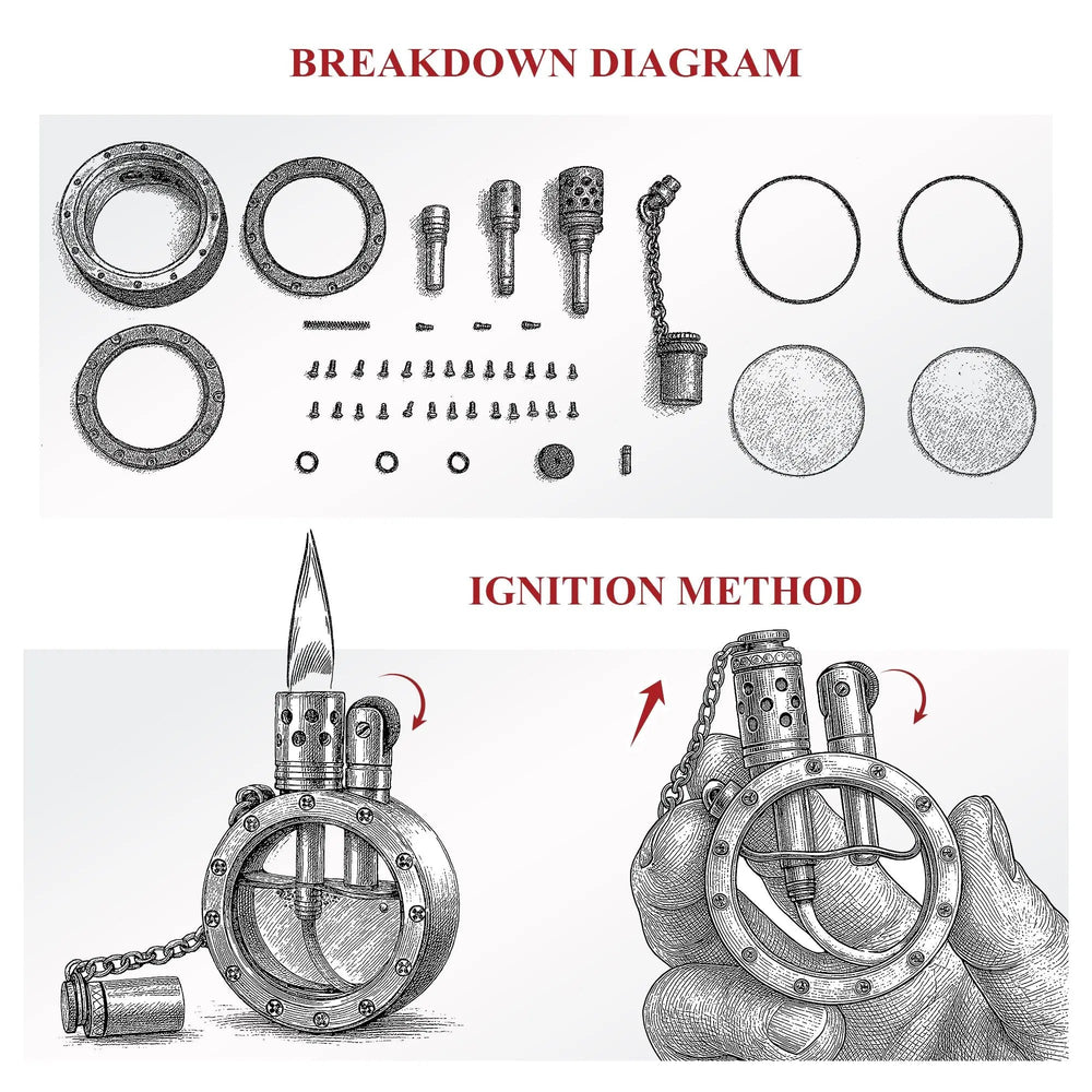 A technical illustration showing a breakdown diagram of brass lighter components and a step-by-step ignition method for the Round Pocket Watch Lighter.