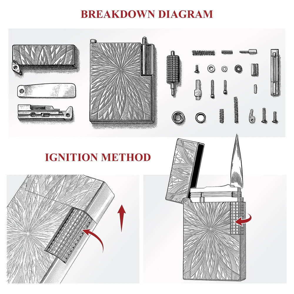 A technical schematic for the Blooming Radiance gold lighter, featuring an exploded view of its brass components and a step-by-step visual guide for the side-roller ignition mechanism.