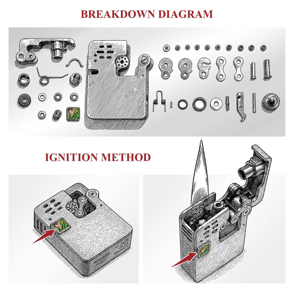 A technical illustration showing the complex internal components and breakdown diagram of the Hollowing Machine ejection lighter, alongside a step-by-step visual guide for the mechanical ignition method.