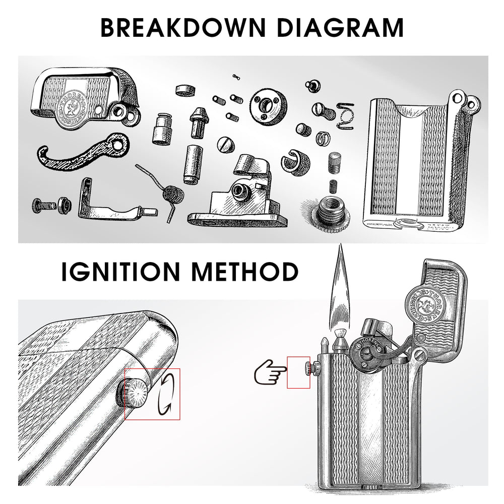 An exploded view diagram showing the internal components of the Thorens Gen 3 gold lighter alongside a step-by-step illustration of the side-button ignition method.