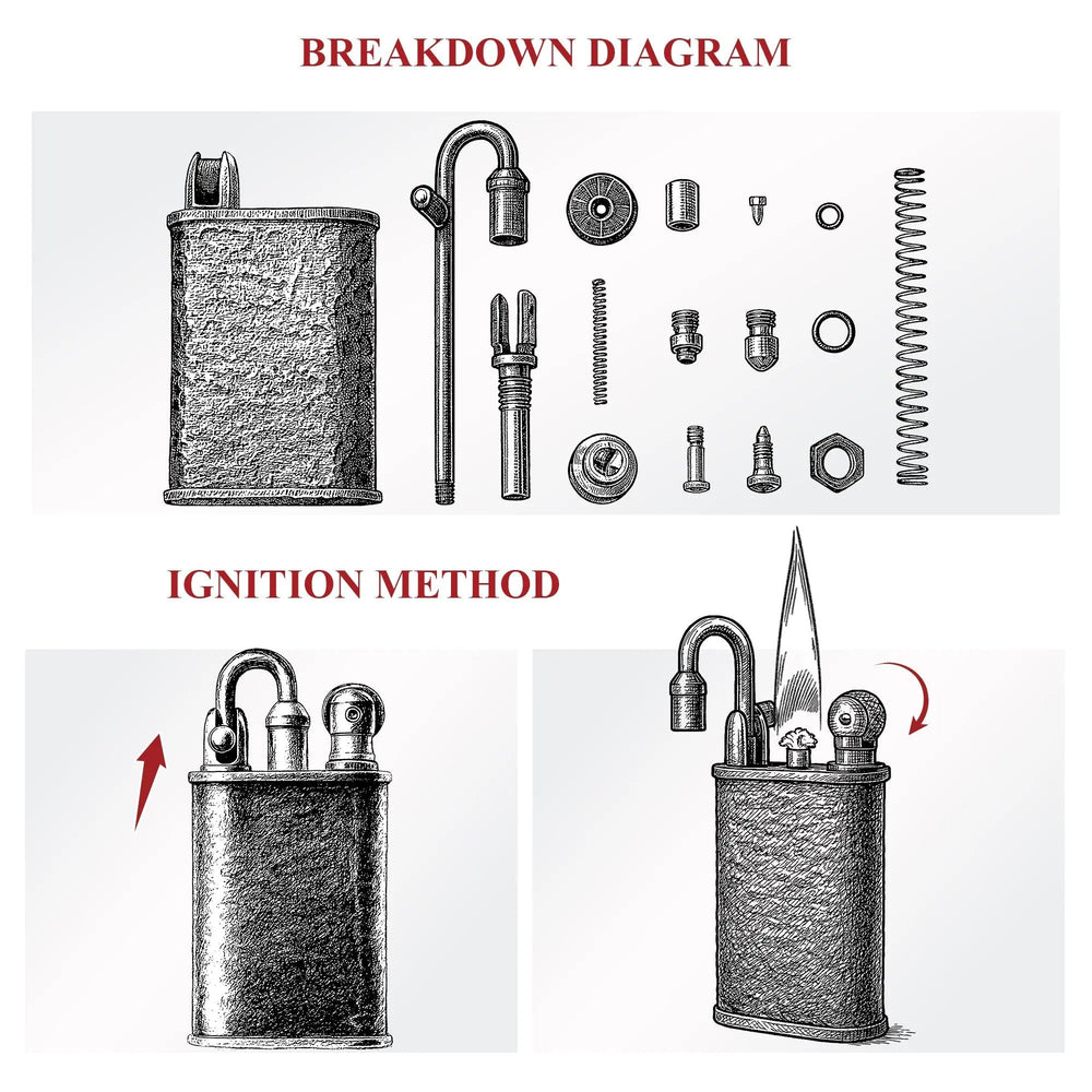 A technical breakdown diagram of the Lockflame lighter's mechanical components alongside an illustrated guide showing the flint-wheel ignition method for this hand-carved meteorite crater brass lighter.