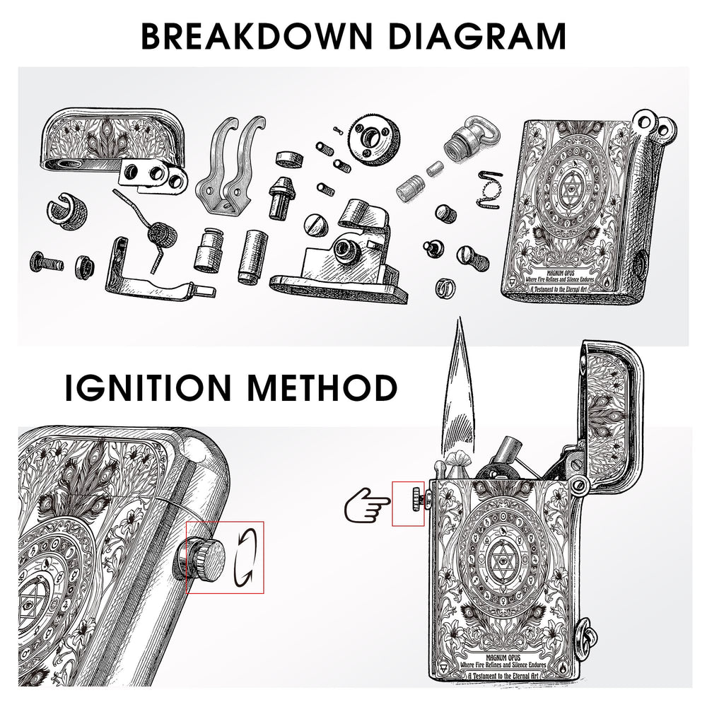 Technical breakdown diagram of Thorens Magnum Opus lighter showing internal components and ignition method, illustrating mechanical structure and flint wheel operation.