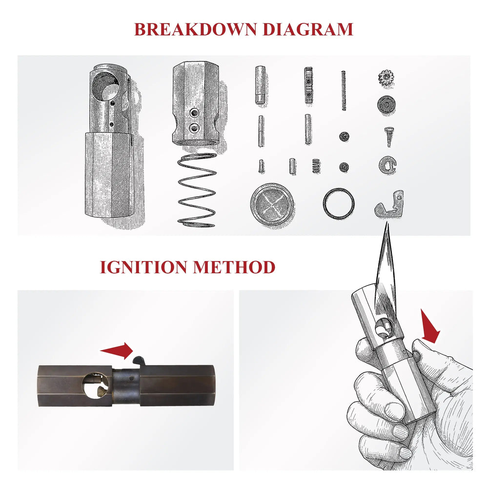 An exploded view diagram of Octagon Trigger Glossy internal components alongside a step-by-step illustration of the mechanical ignition method.