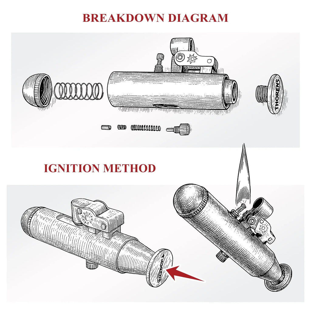 A technical line drawing illustration featuring a breakdown diagram of the Submarine lighter's internal components and a step-by-step guide to its rear-push ignition method.