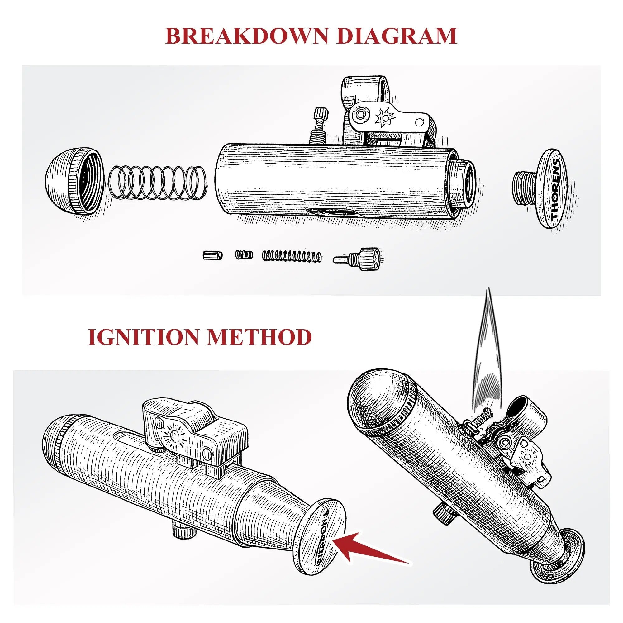 A technical line drawing illustration featuring a breakdown diagram of the Submarine lighter's internal components and a step-by-step guide to its rear-push ignition method.